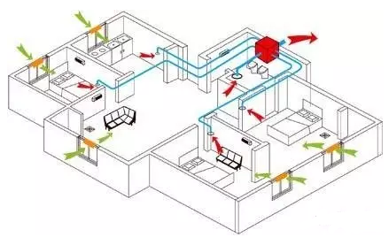 戶式通風系統原理
