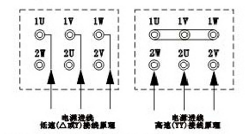 消防雙速風機的接線圖說明