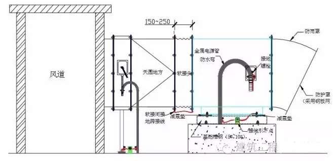 屋面風機安裝指導大樣圖