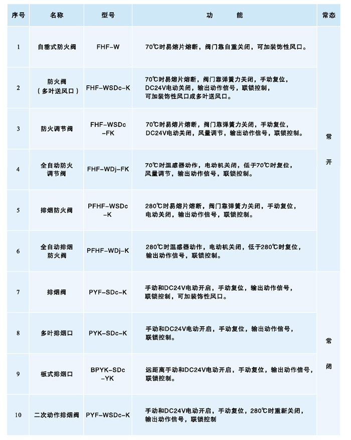 九洲風機