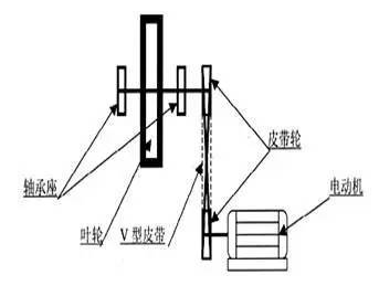 型皮帶傳動