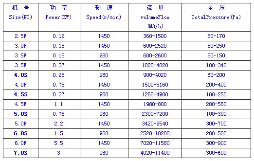 九洲風機 圖片