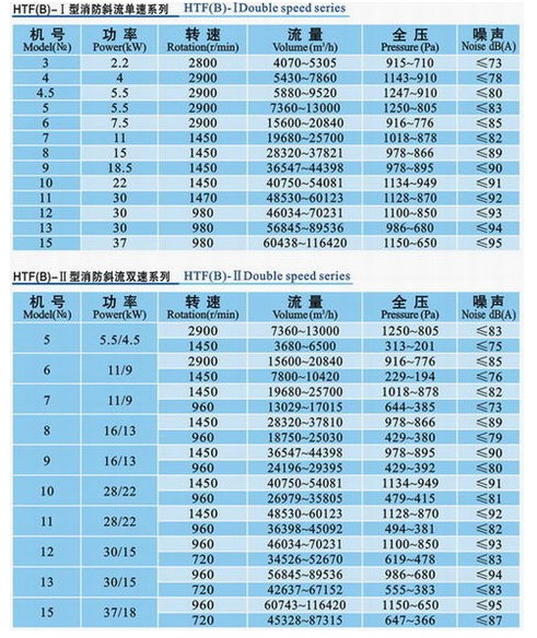 九洲HTF(B)型斜流消防系列風機參數