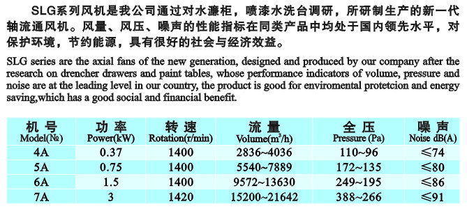九洲SLG系列低噪音軸流風機