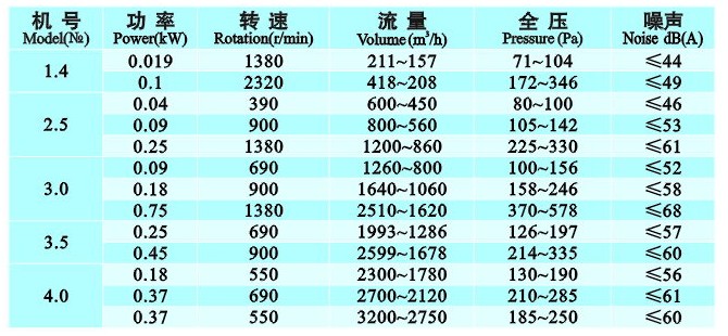 九洲風機 圖片