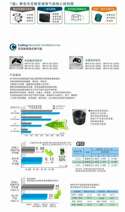 九洲風機