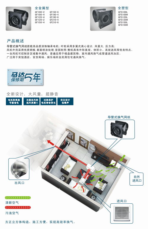 九洲風機