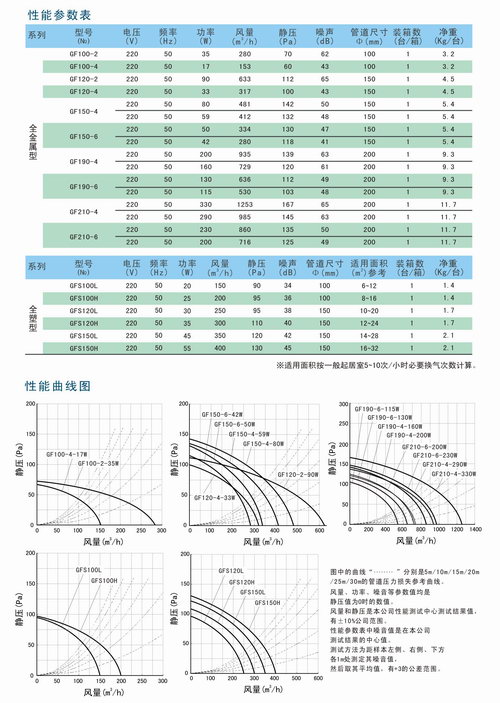 九洲風機