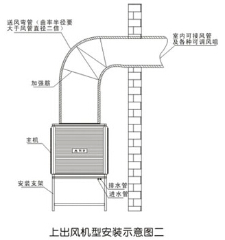 上出風機型安裝示意圖二