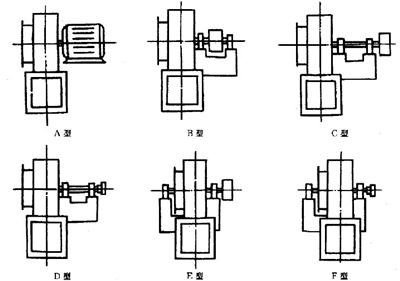 離心風機傳動方式A/B/C/D/E/F型示意圖